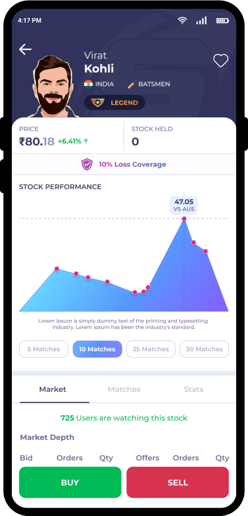 Free Market For Practice